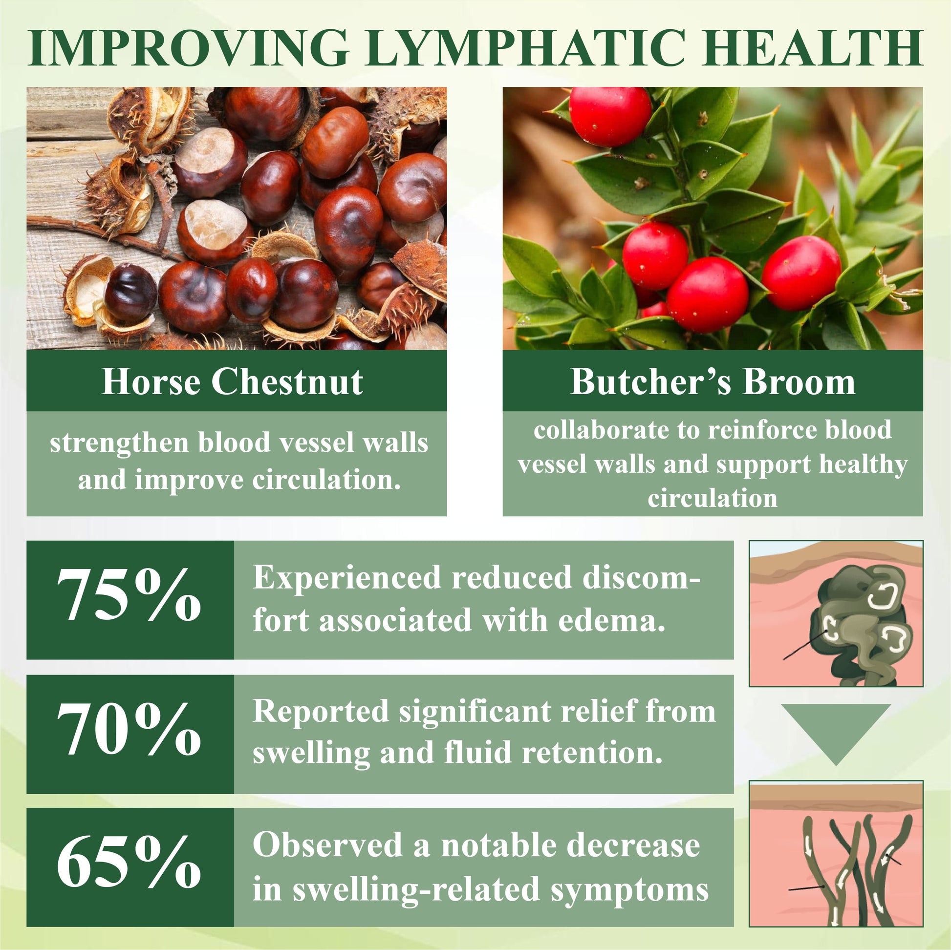 Welnax™ Leg Therapy Edema Cream