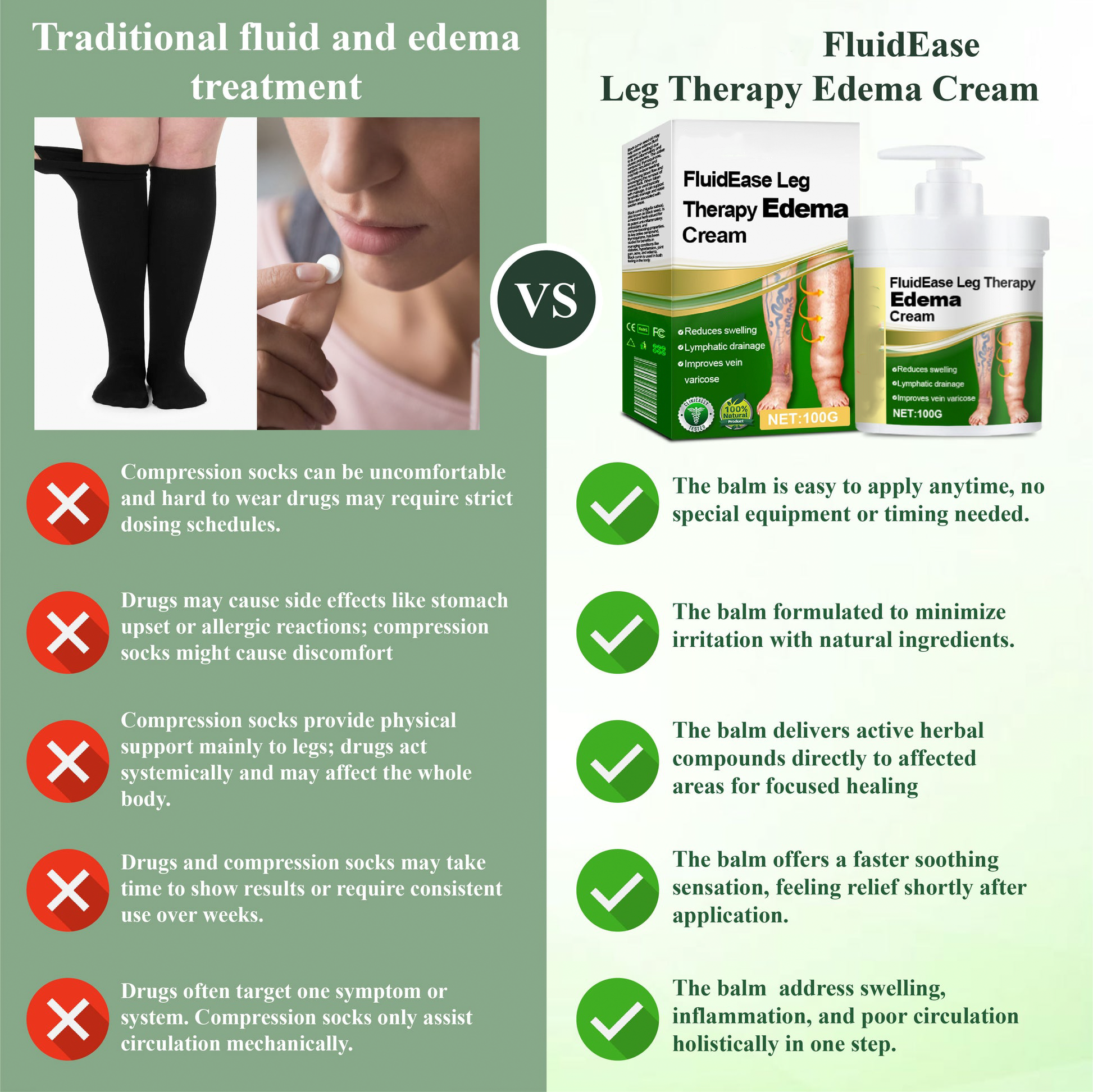 Welnax™ Leg Therapy Edema Cream
