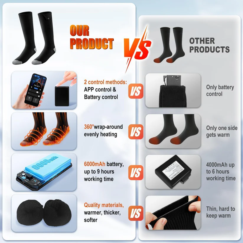 Heated Socks with APP Control