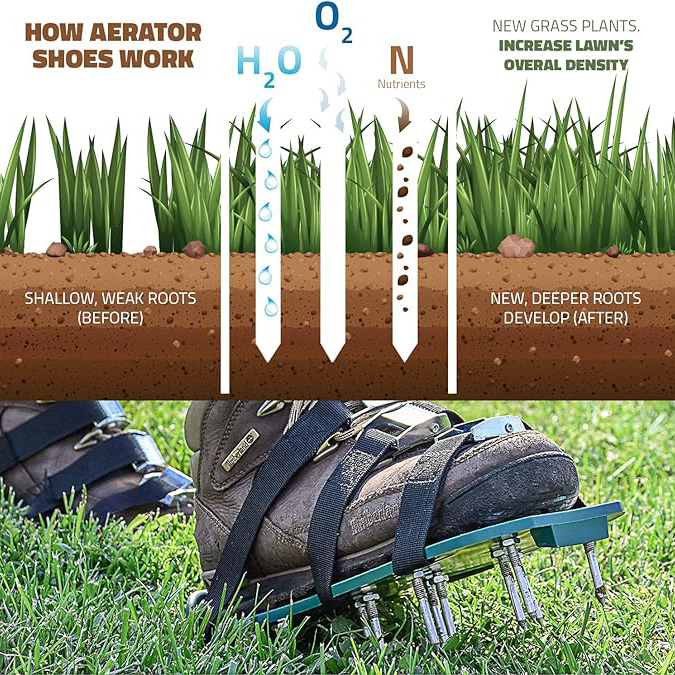 【Last Day Sale 49% Off】- Lawn Aerator Shoes