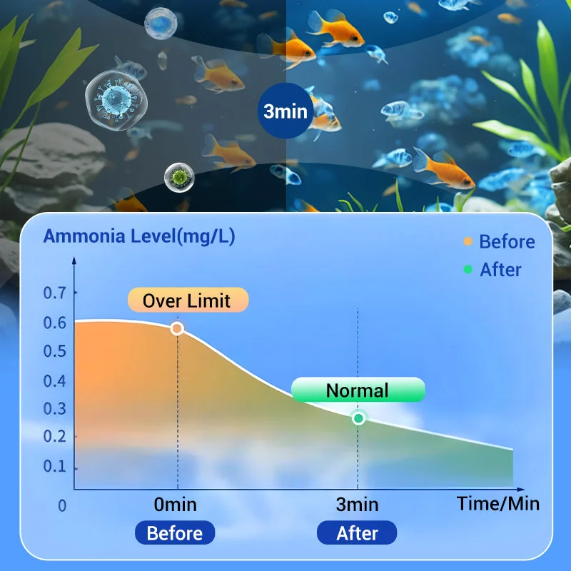 🔥Hot Sale🔥Powerful Aquarium Water Purification Tablet