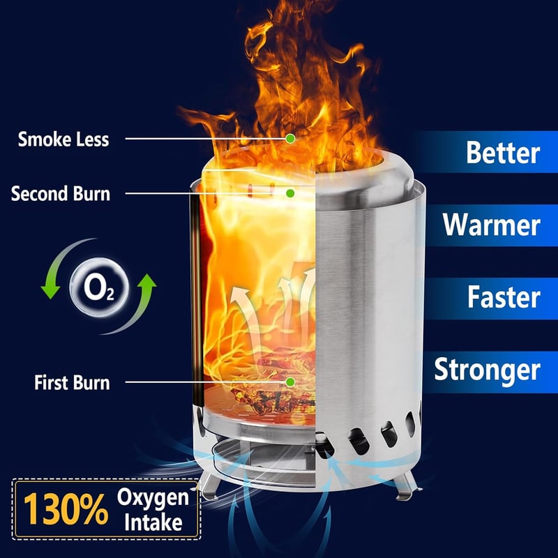 🎄Christmas Sales 49% OFF -Portable Smokeless Tabletop Firepit