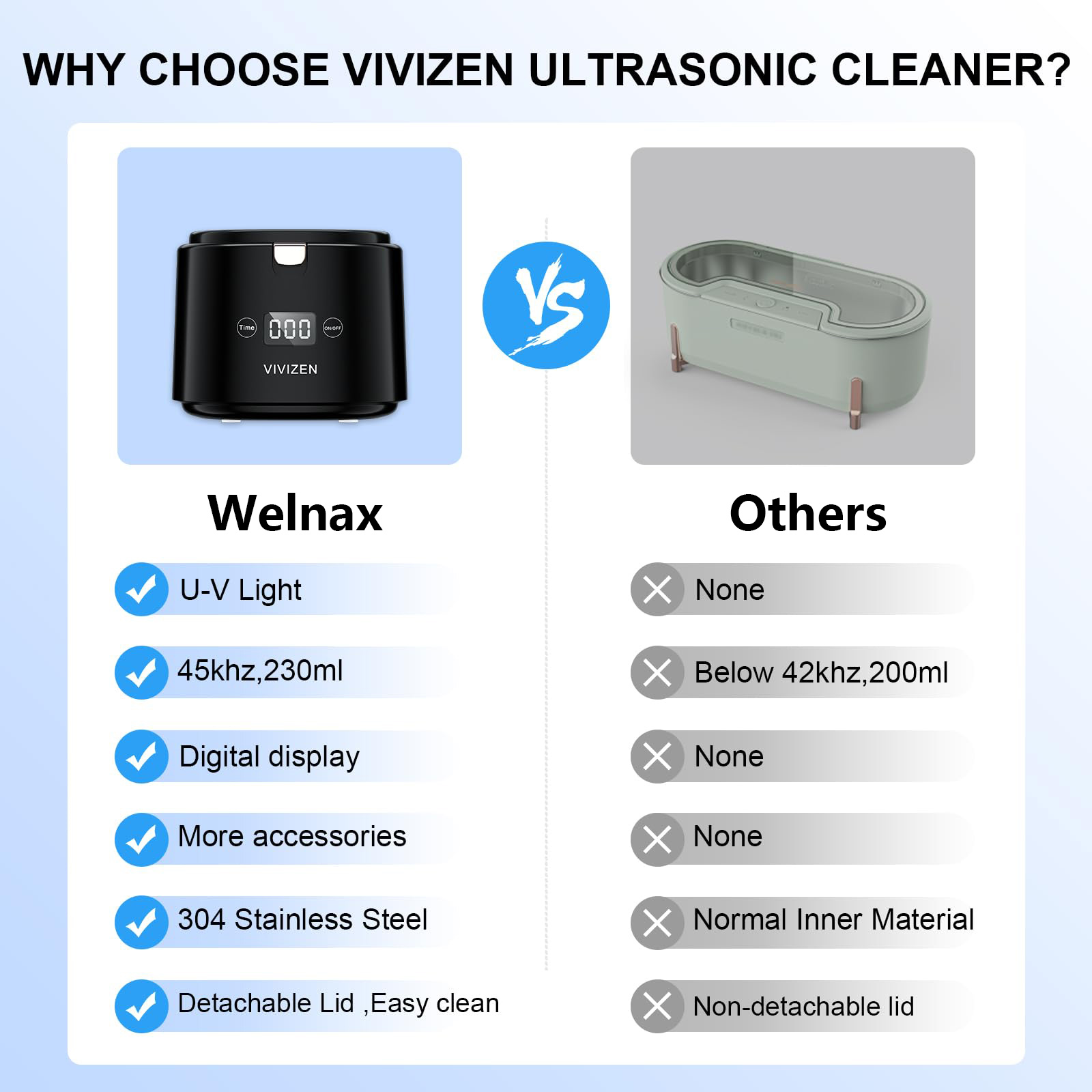 Welnax™ UV Ultrasonic Cleaner for Retainer