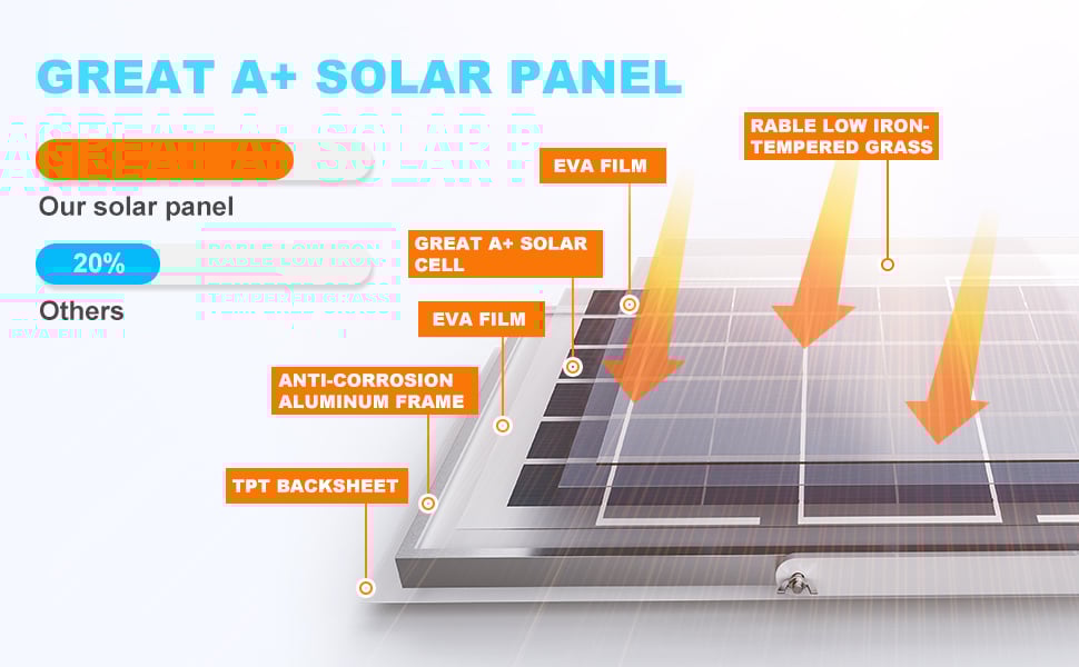solar fans for outside