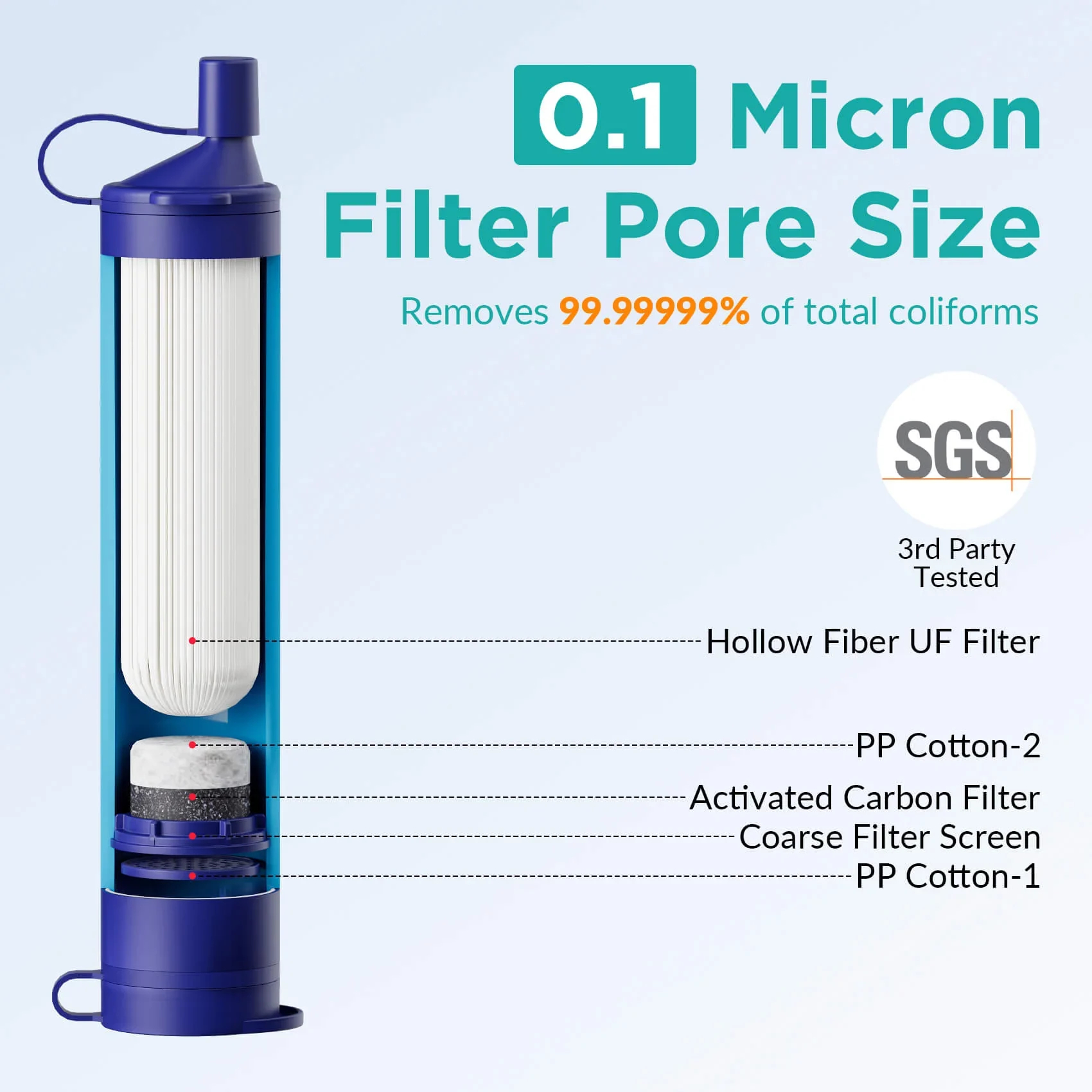 Personal Straw Water Filter for Camping, Hiking, Survival, Emergency, Travel