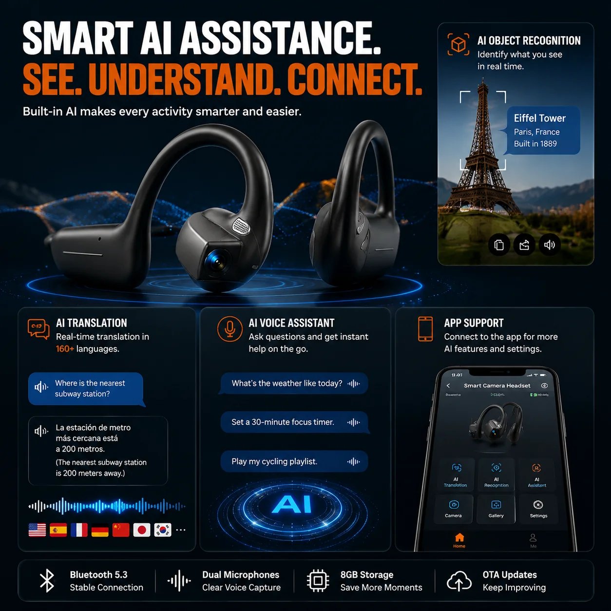 Smart visual recognition and translation Smart visual recognition and translation