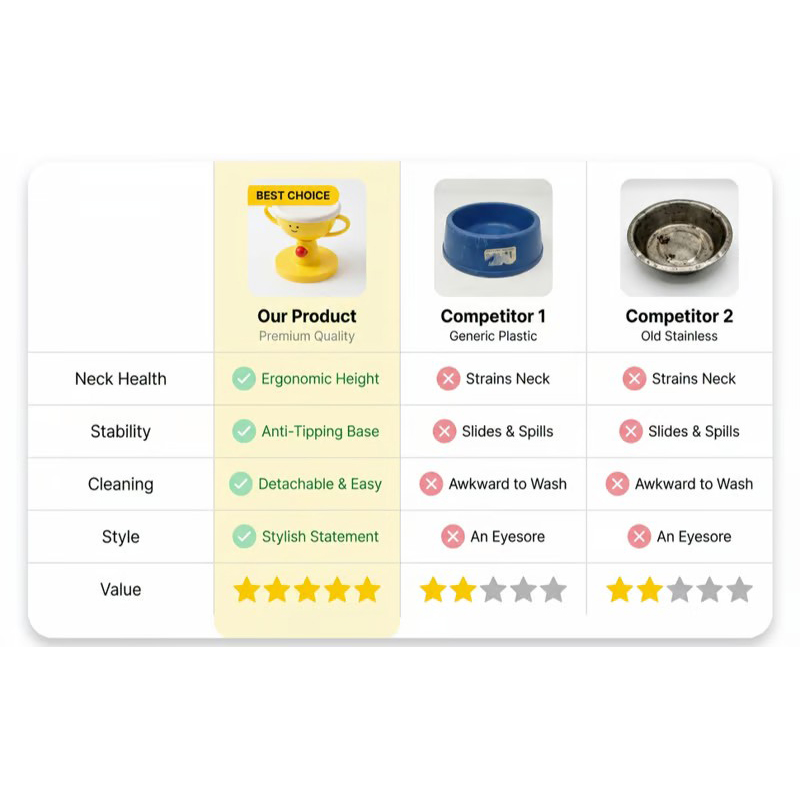 Adjustable Elevated Cat Bowl & Small Pet Feeder