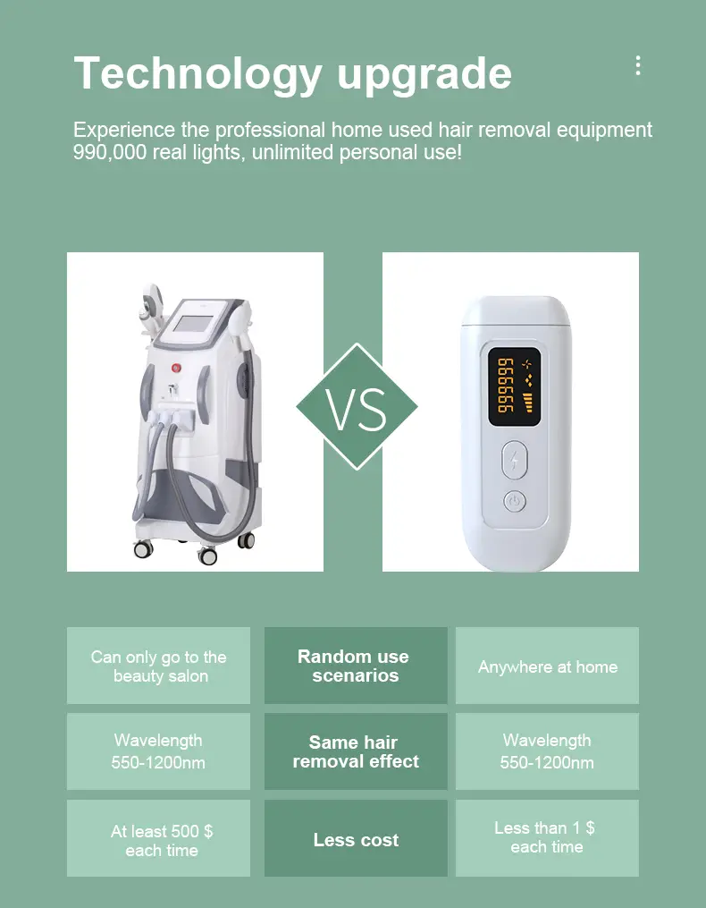 1pc effective and safety ipl hair removal device for women and men permanent hair removal 999 999 flashes painless hair remover on armpits back legs arms face bikini line 5 different modes also help to smooth skin 7 08 x2 68 details 4