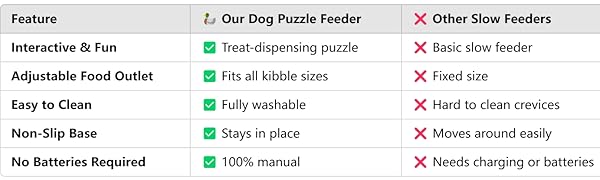 Dog Puzzle Feeder