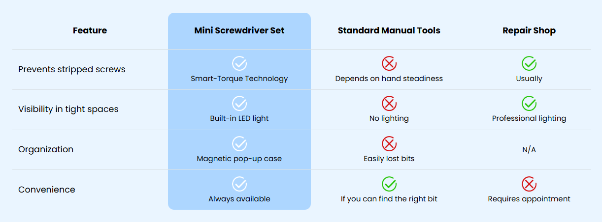 Cleaner comparison chart