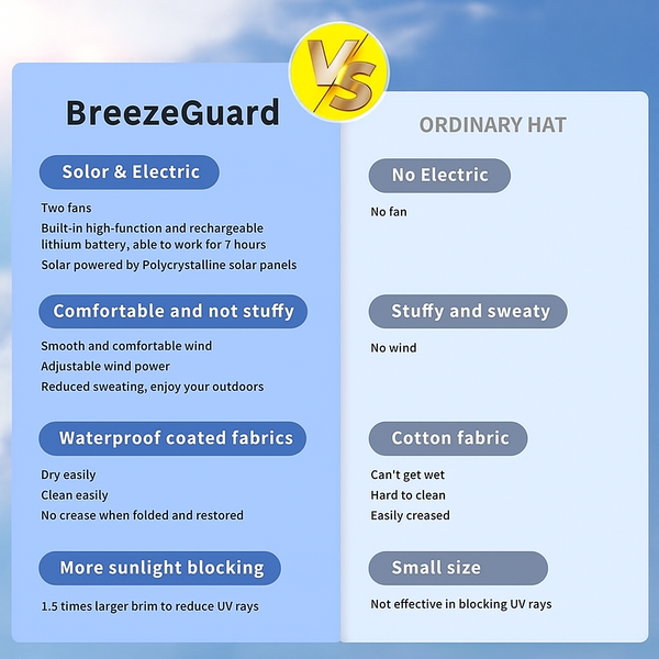 🔥Hot Sale 49%OFF - 2025 New Ultralight Solar Fan Sun Hat
