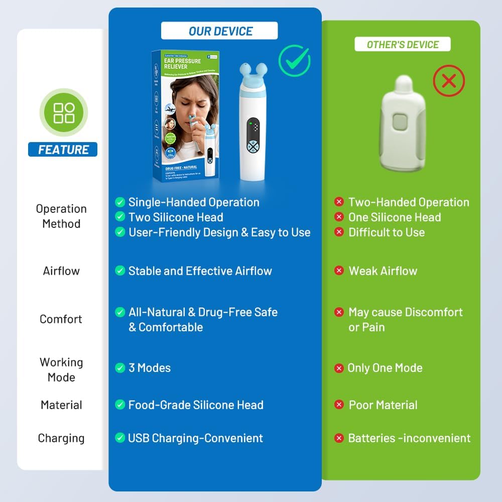 Ear Pressure Reliever – Natural Relief for Ear Fullness, Blockage & Ringing