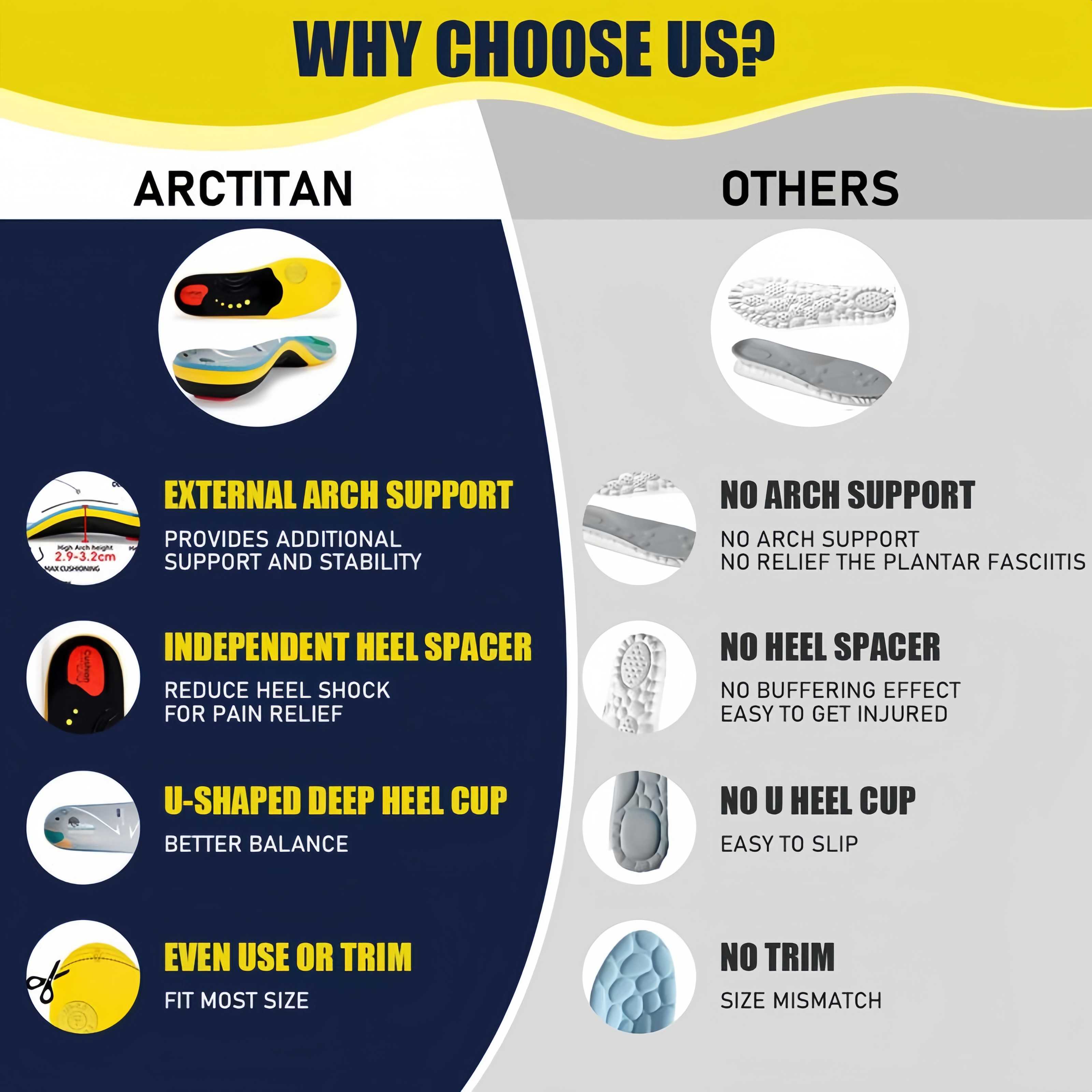 High Arch Support Orthotic Insoles【✅Patent Certification】