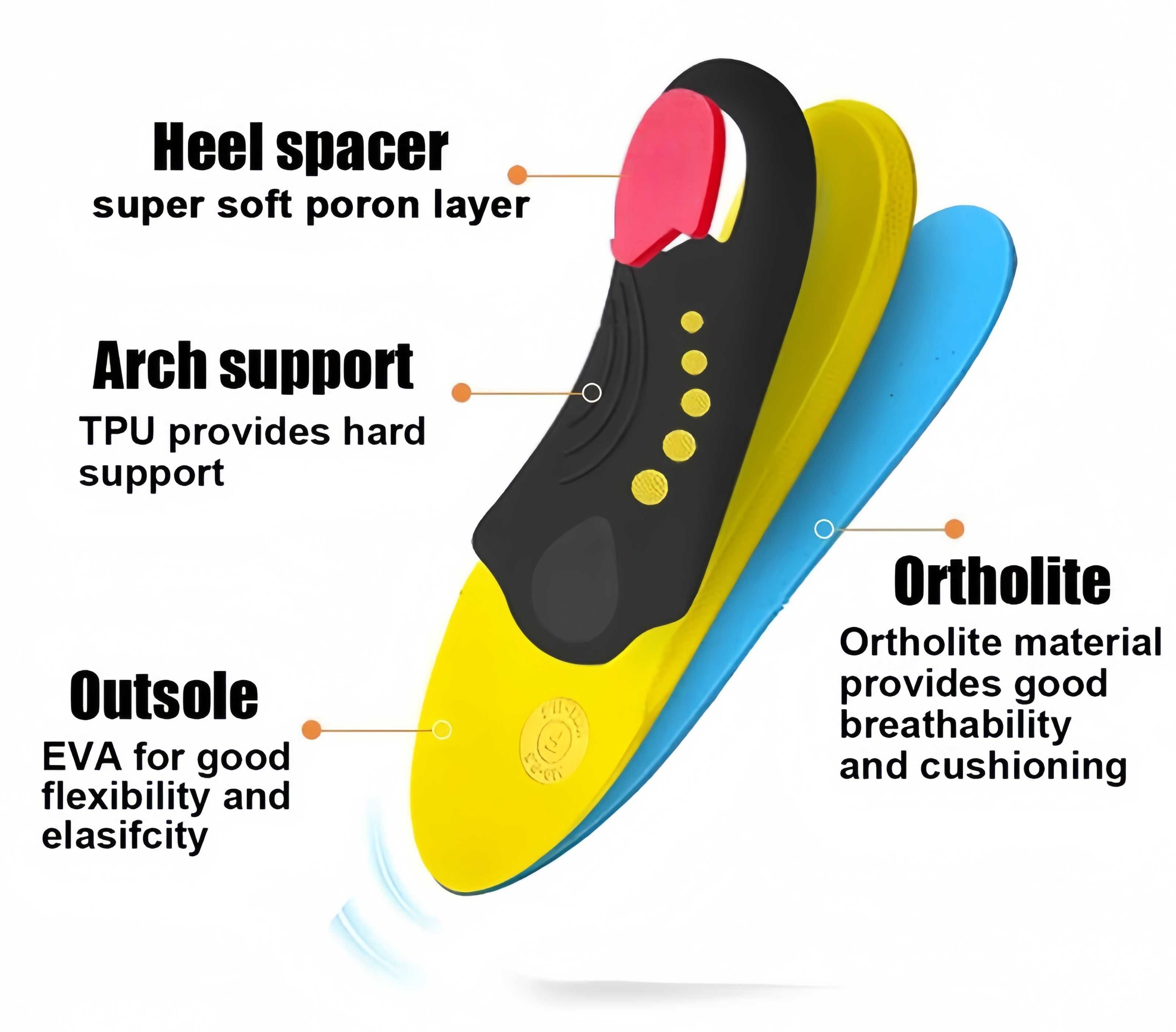 High Arch Support Orthotic Insoles【✅Patent Certification】