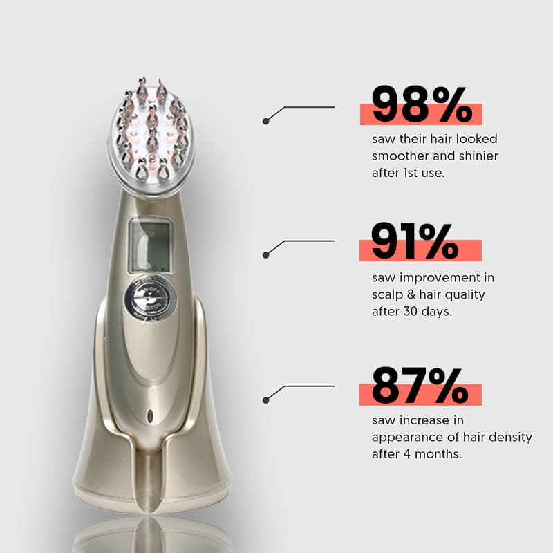 Hair Regrowth Laser Comb- For Lasting Strong & Full Hair