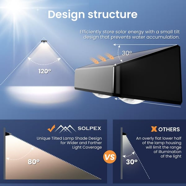 🎁 Hot Sale Promotion 49% OFF 🔥 Solar Fence Lights Outdoor