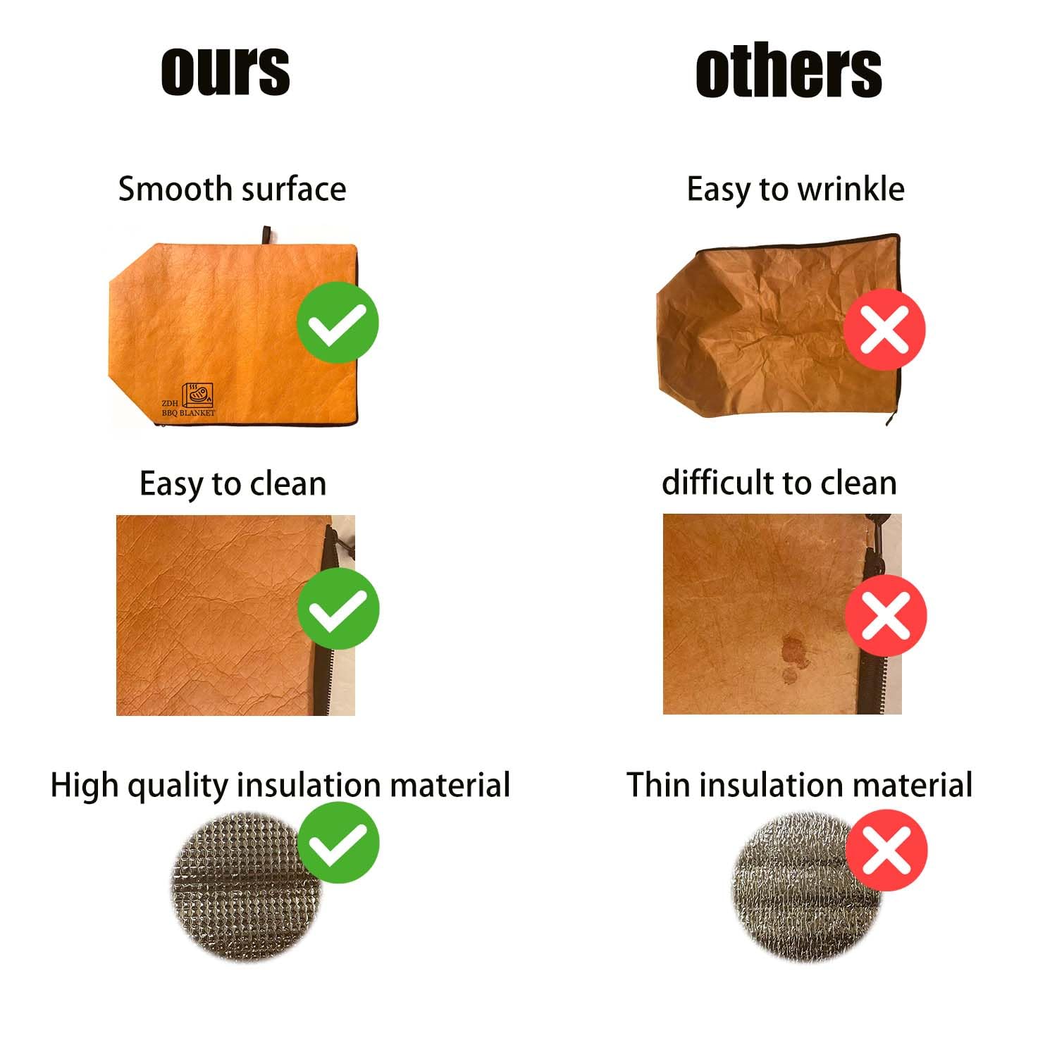 Reusable Meat Insulated Resting Bag with Zipper，Keep Warm Tender and Juicy