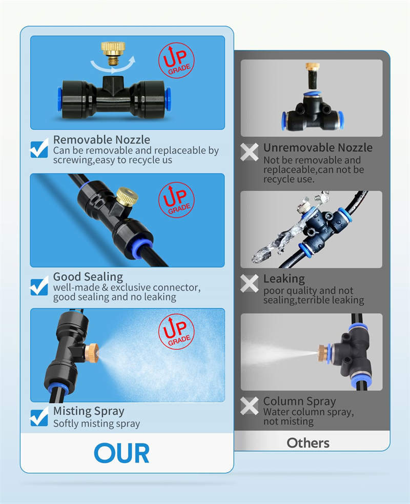 Fan Misters for Cooling Kit