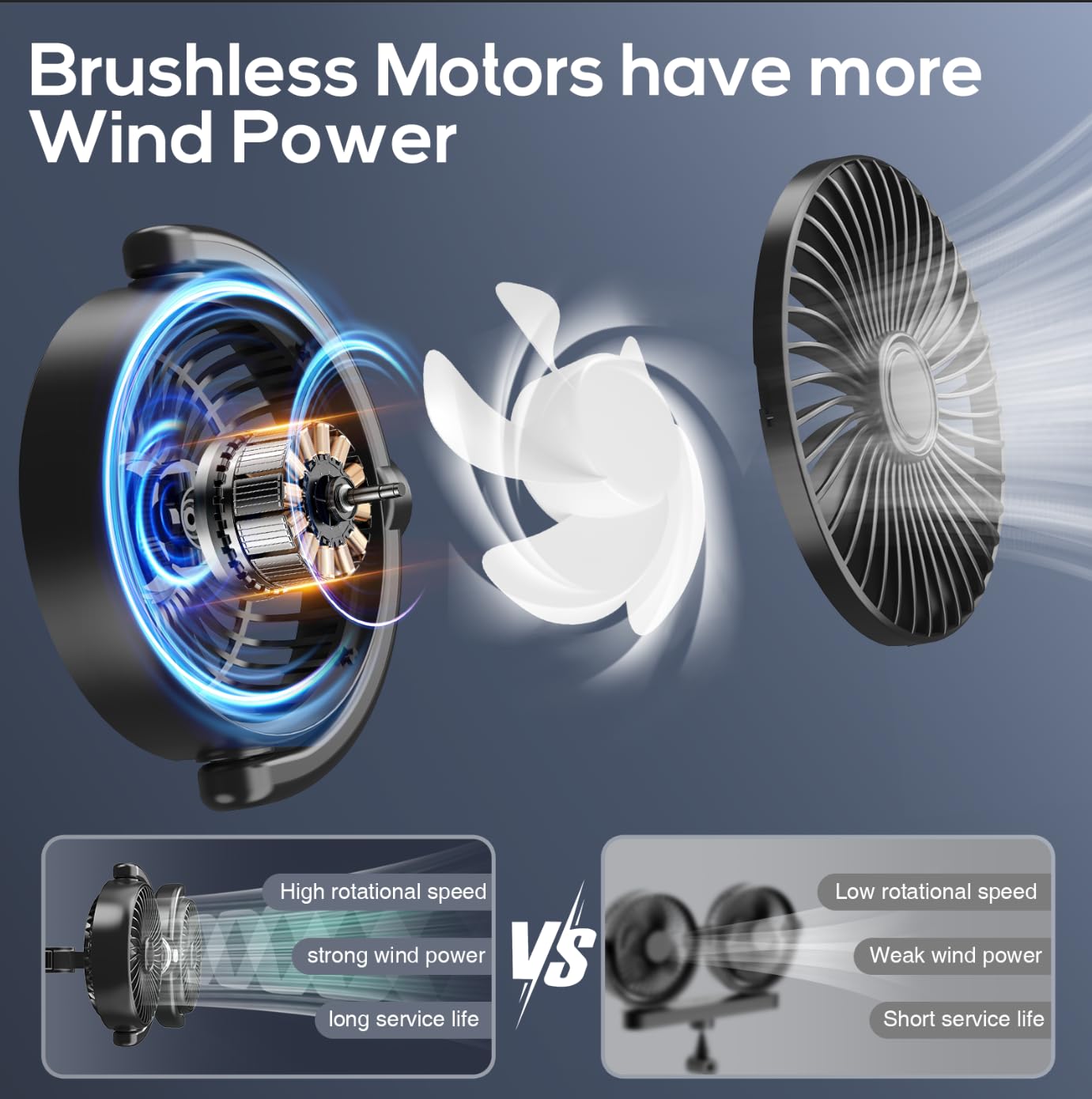 Controlled 360° Dual Head USB Car Fan for Backseat