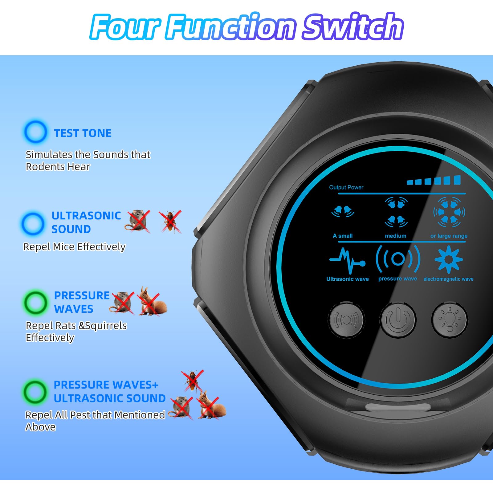 New Upgraded 360° All-Round Ultrasonic Mouse Repeller