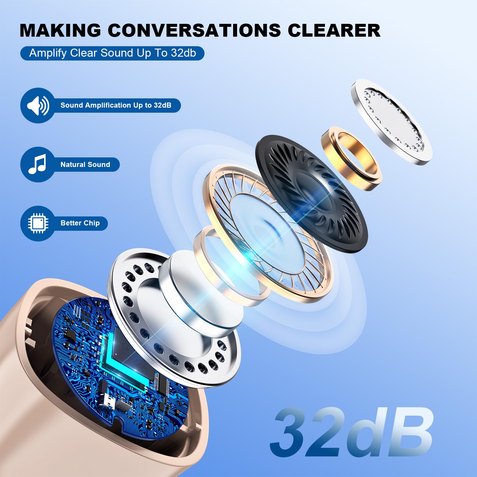 Welnax™ Hearing Aids Help You Restore Your Hearing Immediately