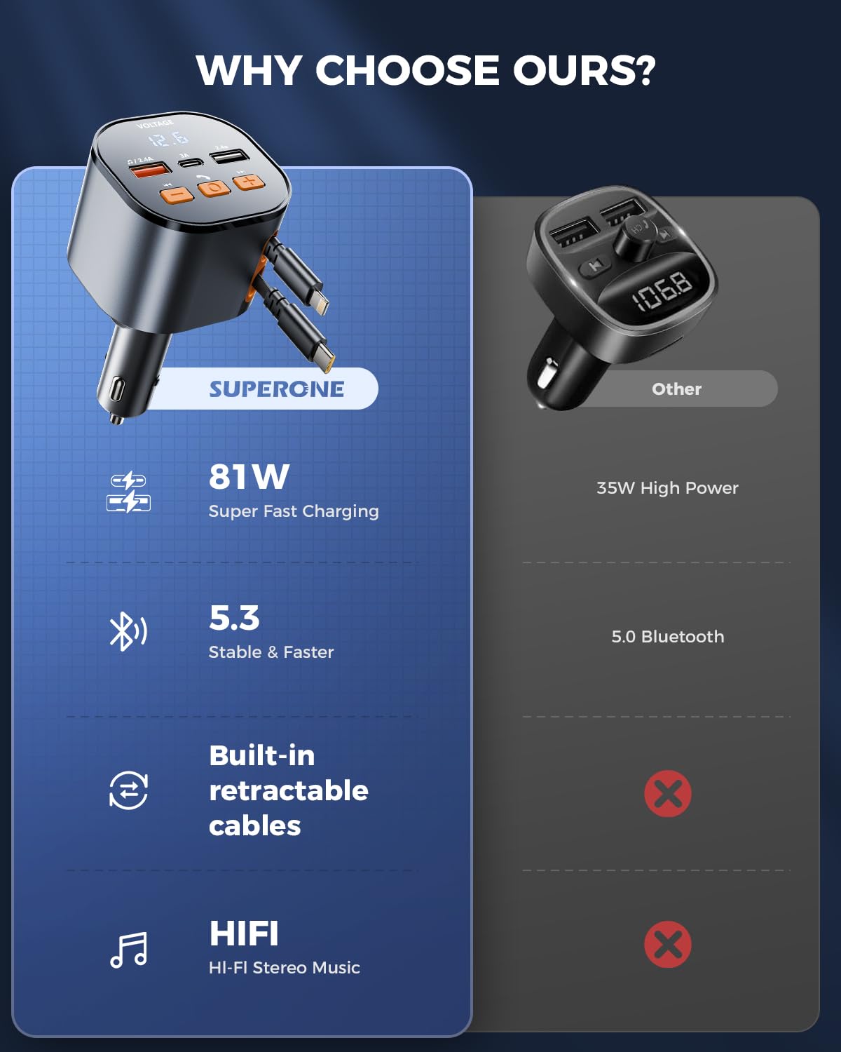 Retractable Charger PD 30W 