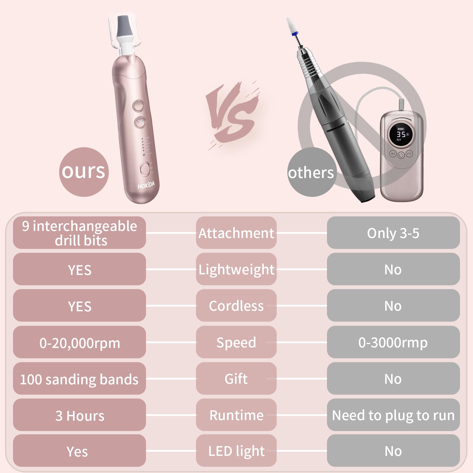 Professional Nail Grinder for Senior Thick Toenail、Onychomycosis