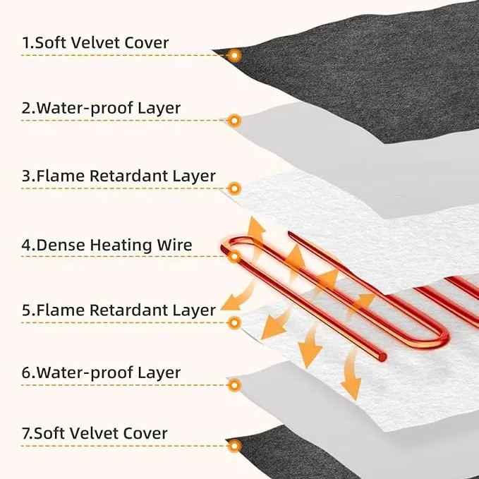 13 Timer Setting Constant Temperature Heated Cat Bed