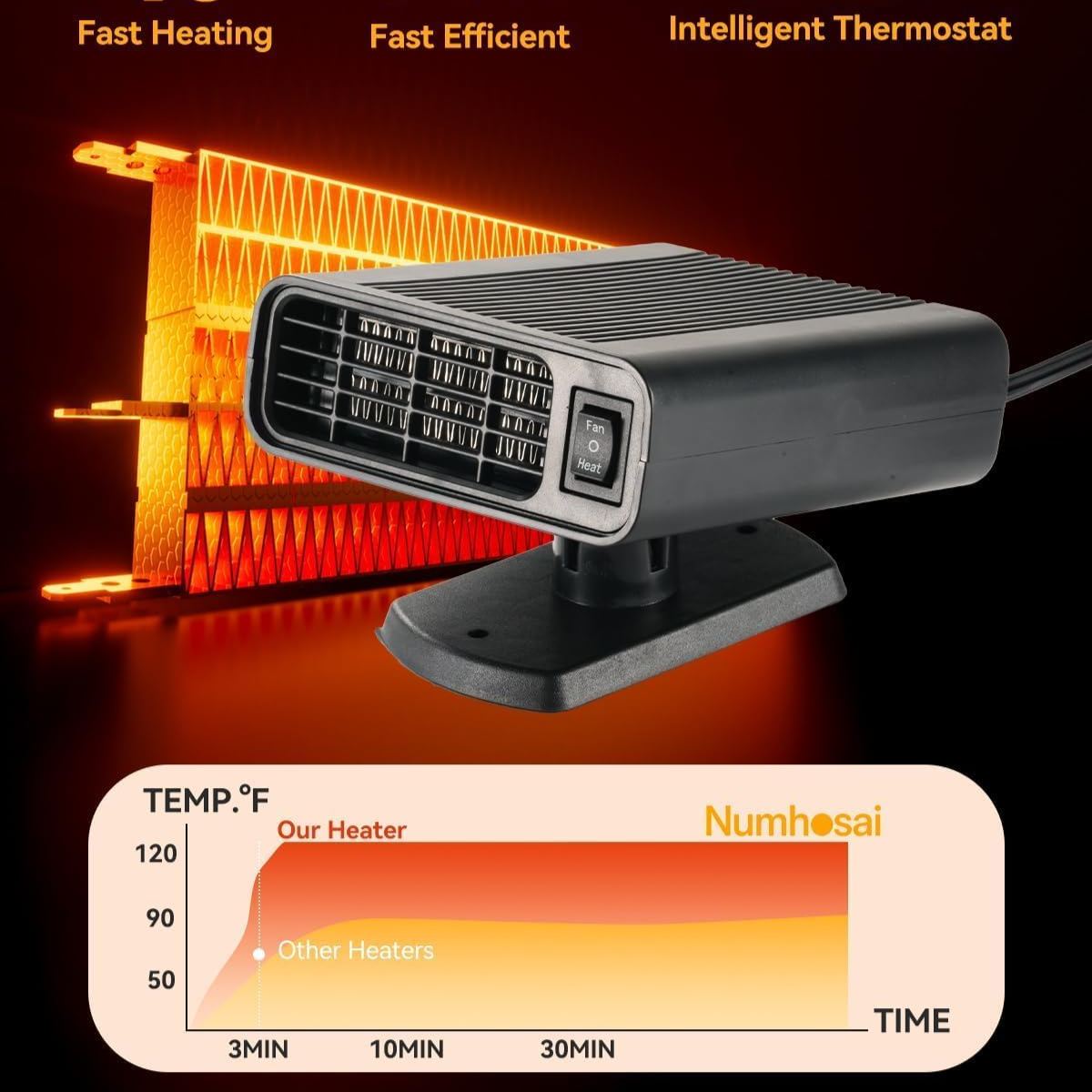  Portable Car Heaters for Vehicle