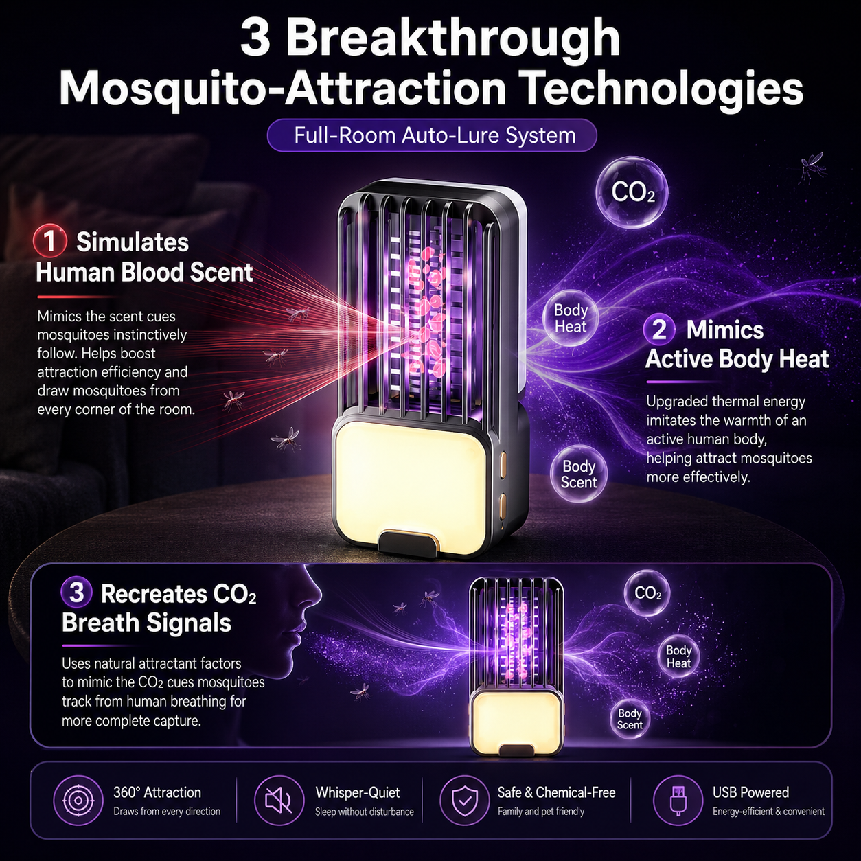 3-in-1 Electric Mosquito Killer Lamp