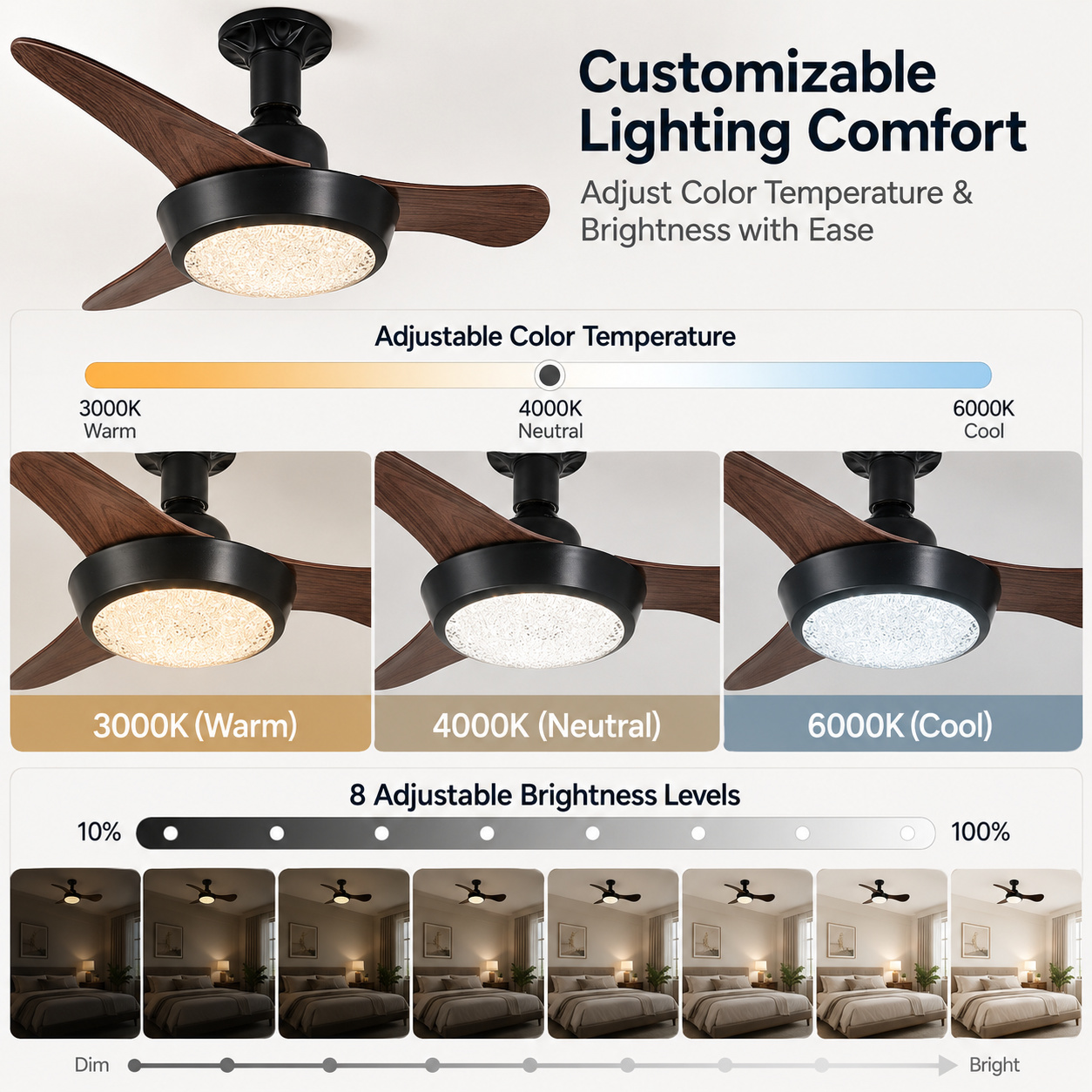 Socket Fan Light with Remote