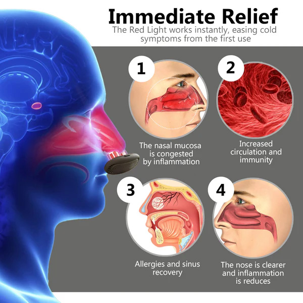 Welnax™ RespiRelief Red Light Nasal Therapy Instrument