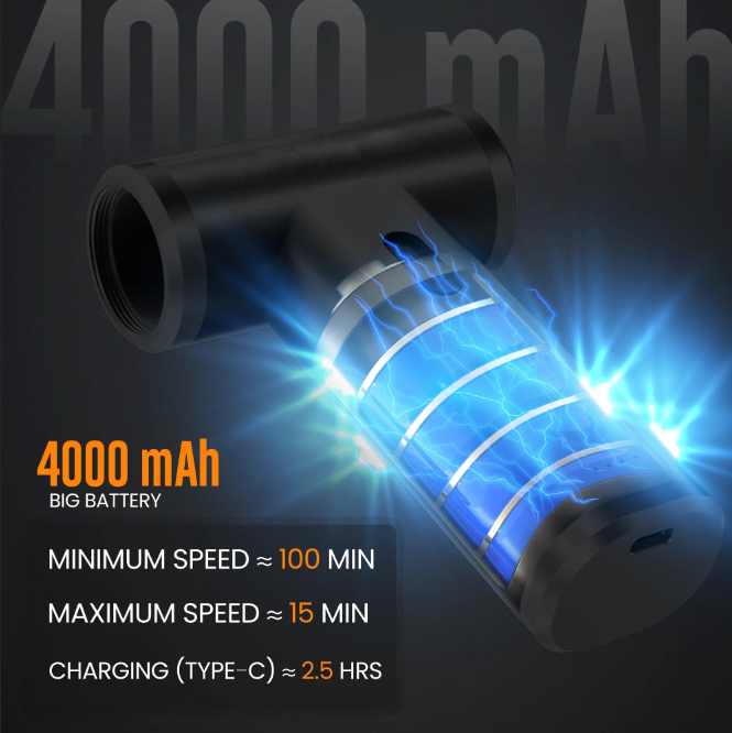 Welnax™ 2-in-1 Compressed Air Duster & Mini Vacuum