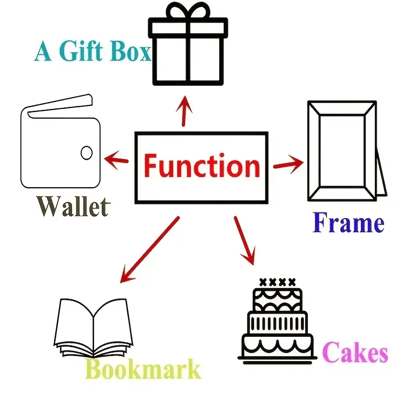 Unique Wallet Insert Card