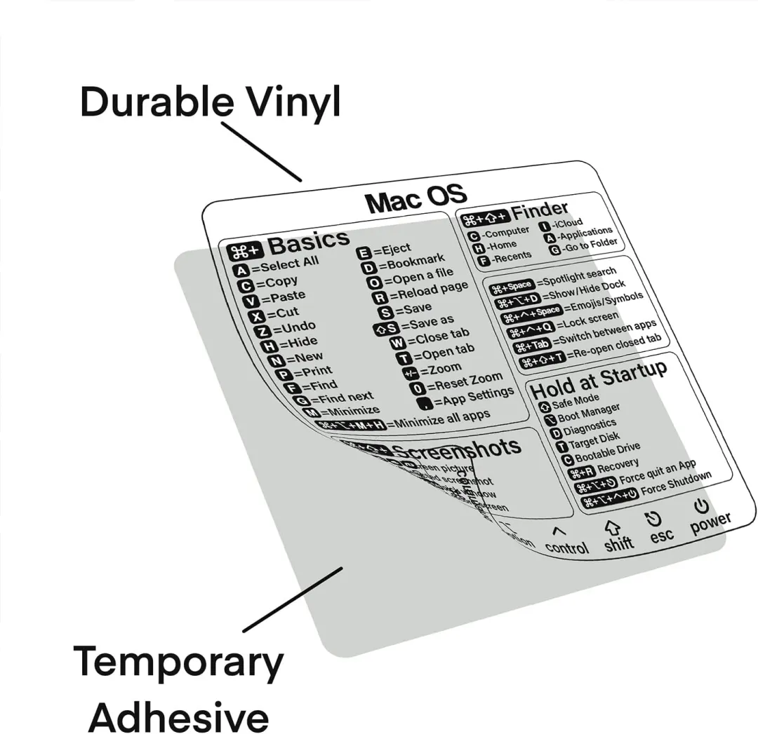 🔥Hot Sale--Shortcut Key Sticker Accessories