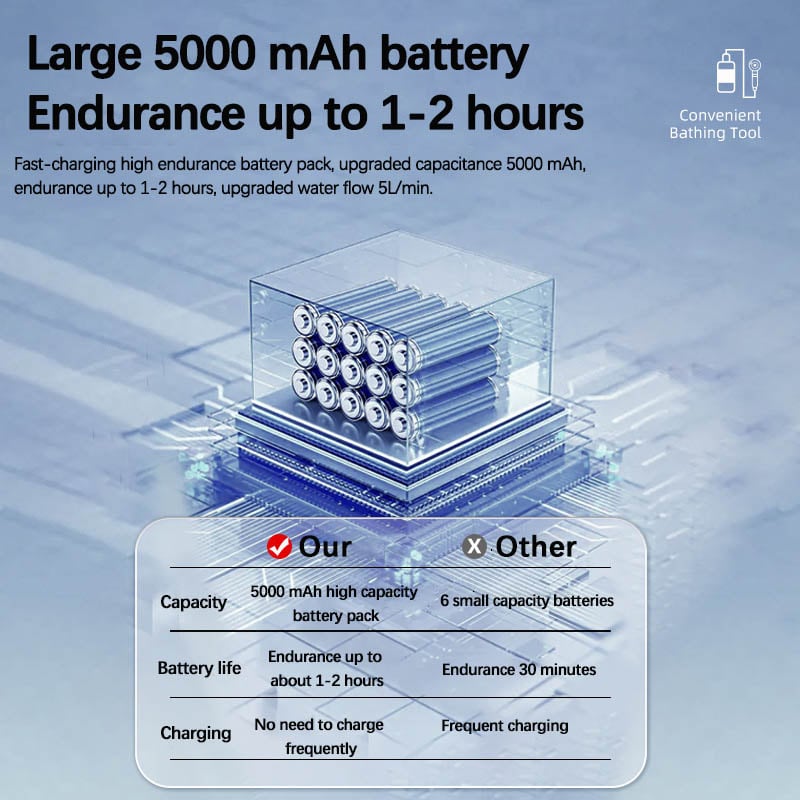 Portable Camping Shower Pump