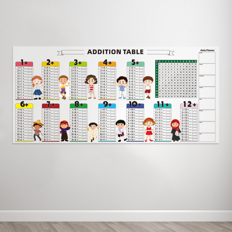 Educational Dry Erase Color Multiplication For Kids