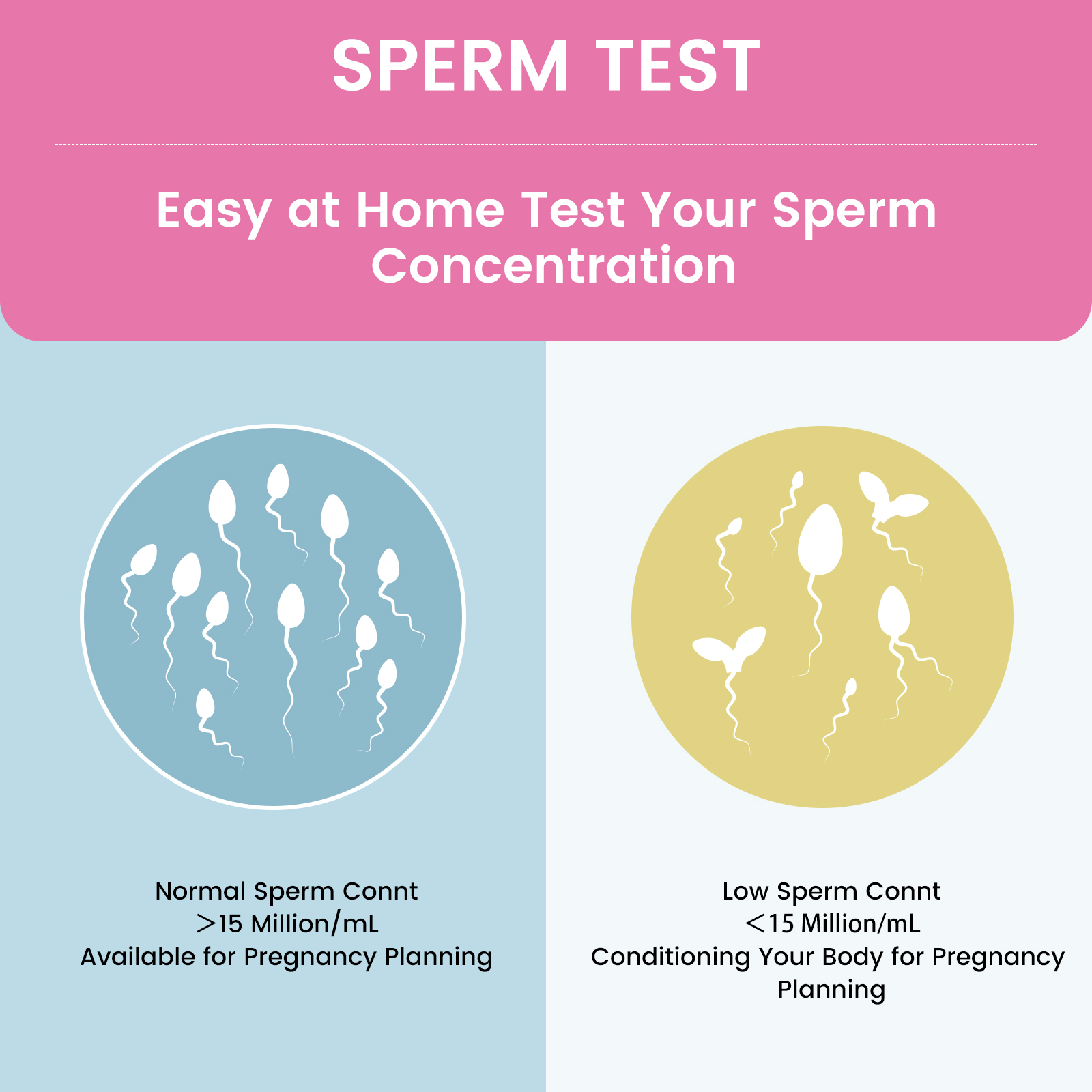 Sperm Concentration Test-HUBEI MEIBAO BIOTECHNOLOGYCO., LTD