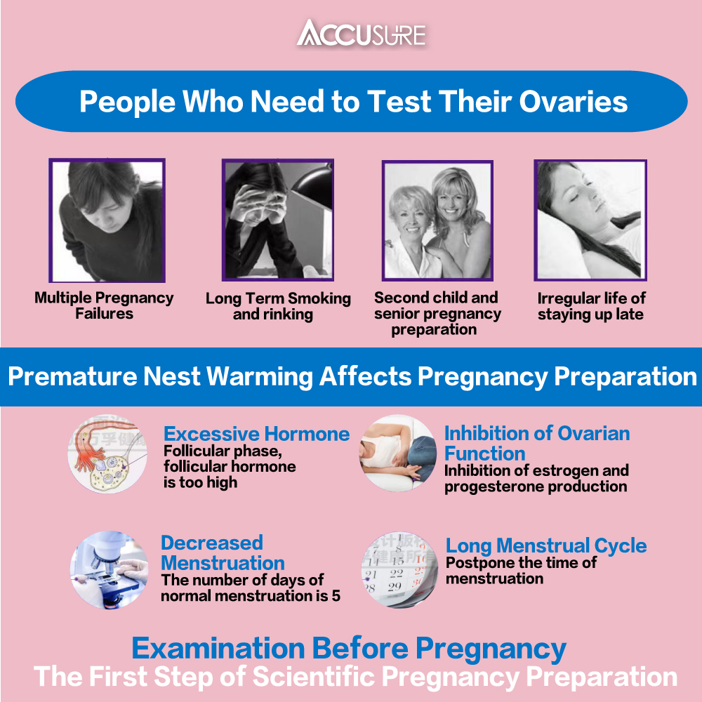 FSH Test-HUBEI MEIBAO BIOTECHNOLOGYCO., LTD