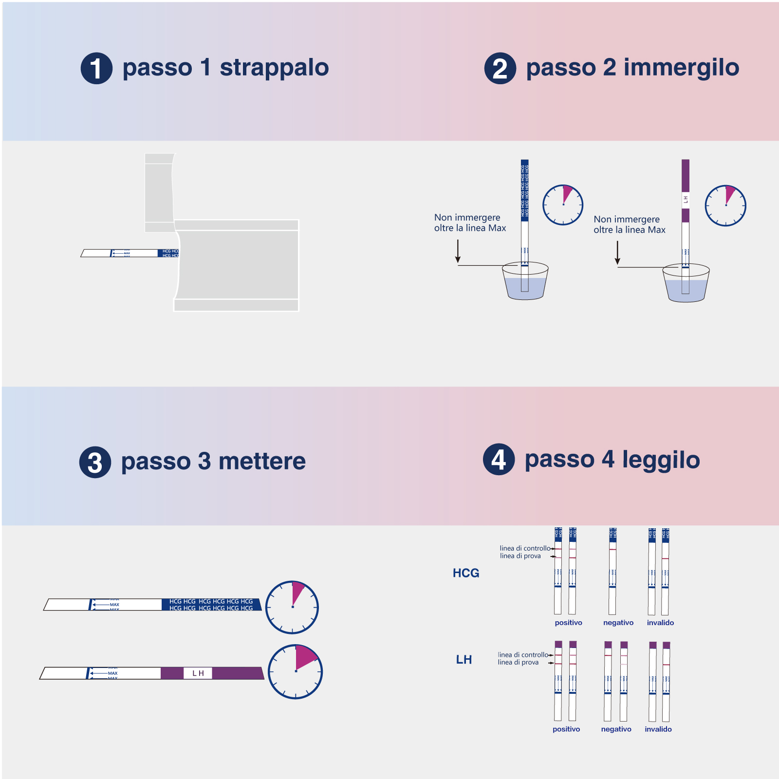 [Italy]20Pcs Pregnancy Strips -H20-HUBEI MEIBAO BIOTECHNOLOGYCO., LTD
