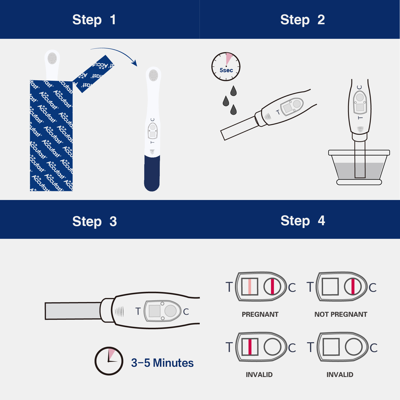 [Germany]Pregnancy Midstream Test（Pack of 2）-A22-HUBEI MEIBAO BIOTECHNOLOGYCO., LTD