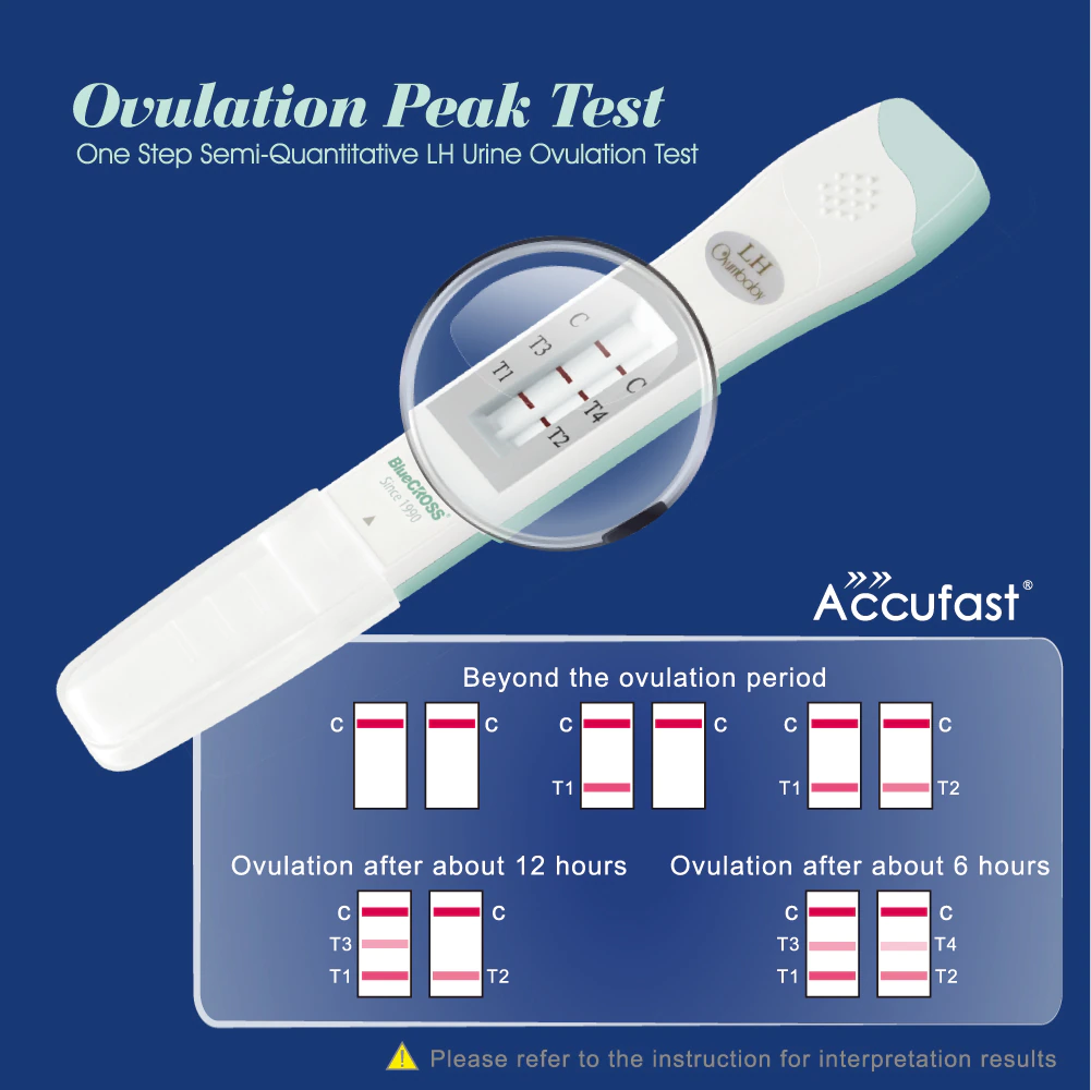 LH Semi-Quantitative Ovulation Peak Test Midstream-HUBEI MEIBAO BIOTECHNOLOGYCO., LTD