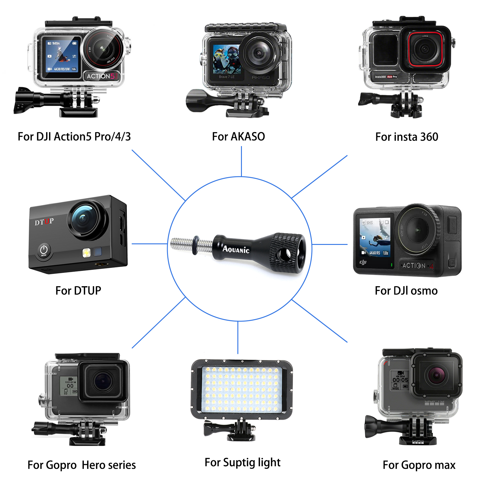 Aquanic UltraMagnetic Carabiner Keychain - Retractable Lanyard for Insta360/GoPro/DJI, Aluminum Thumbscrews, Quick Release-nitescuba