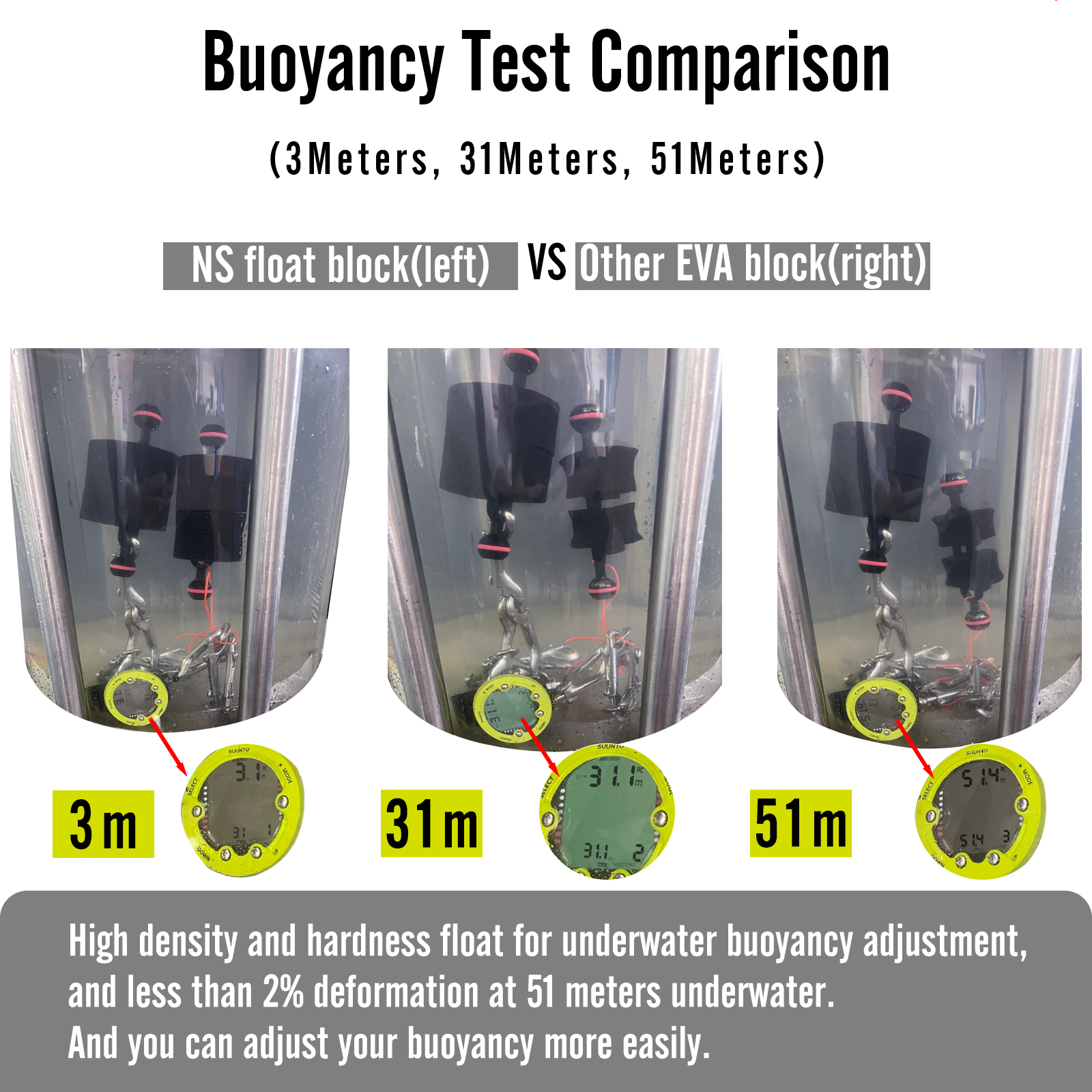 NiteScuba FAXS/FAXM float block Suitable for diving light arm helps to reduce the weight of diving equipment-nitescuba