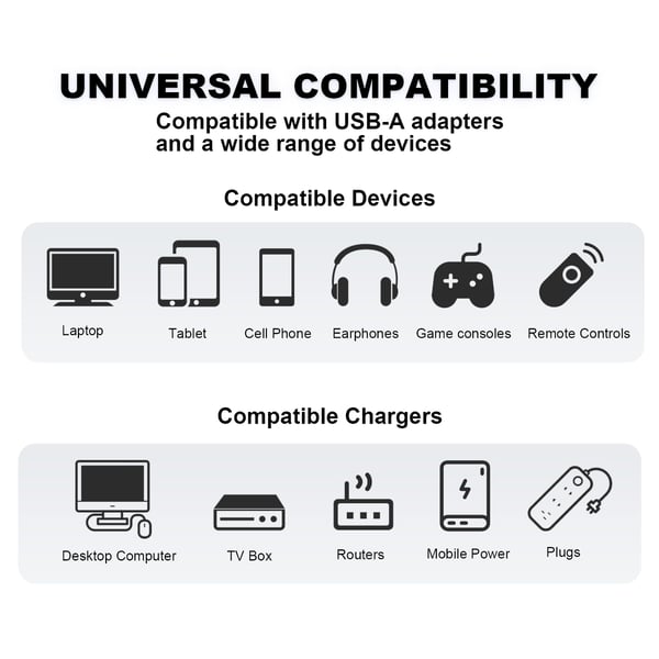 🔥 4-in-1 USB Charging Cable fast charging