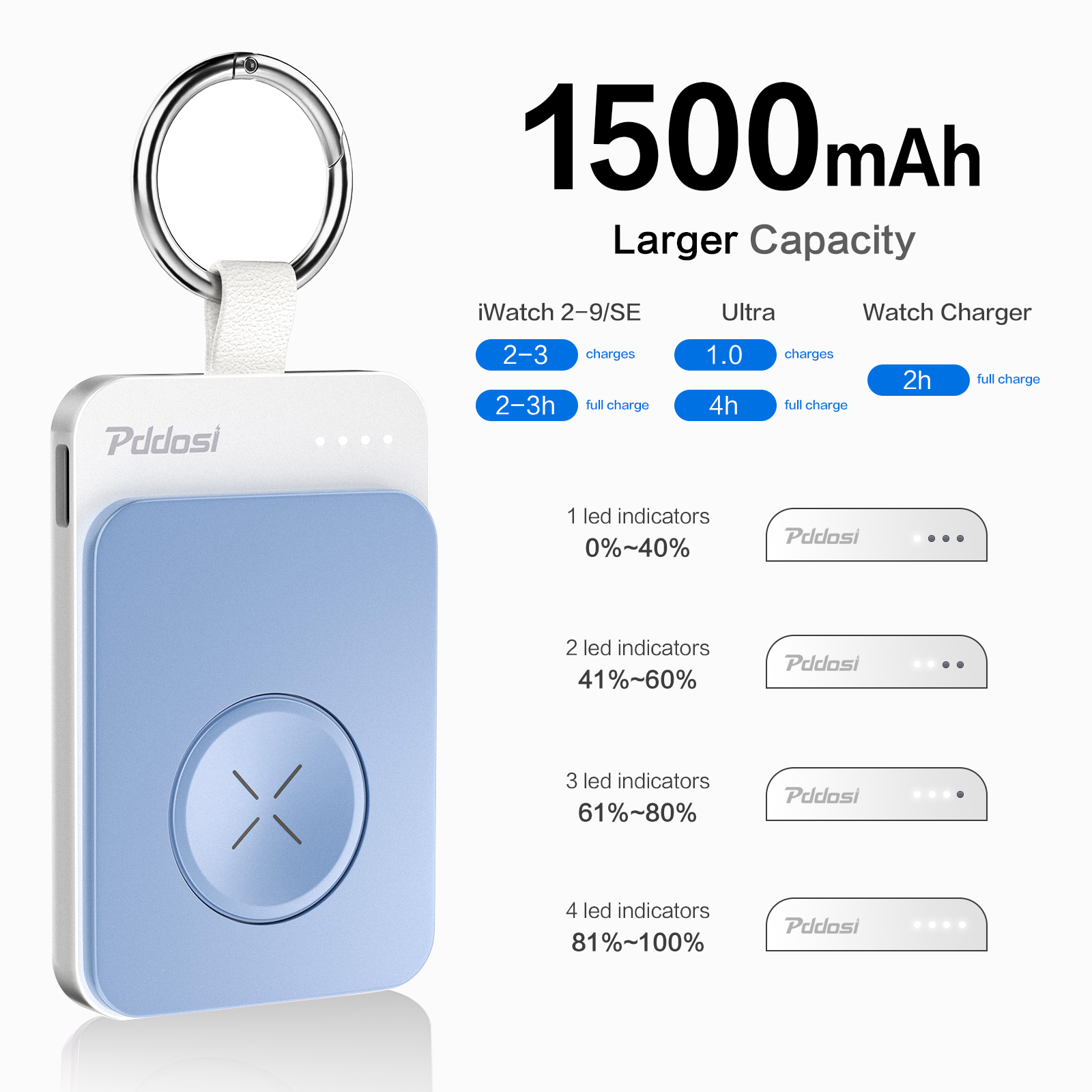 Portable 1500mAh Wireless Charger Compatible for Apple Watch Series 8/7/6/5/4/3/2/1/SE/Ultra, Compact Magnetic iWatch Charger Keychain Style Travel Essentials -Blue