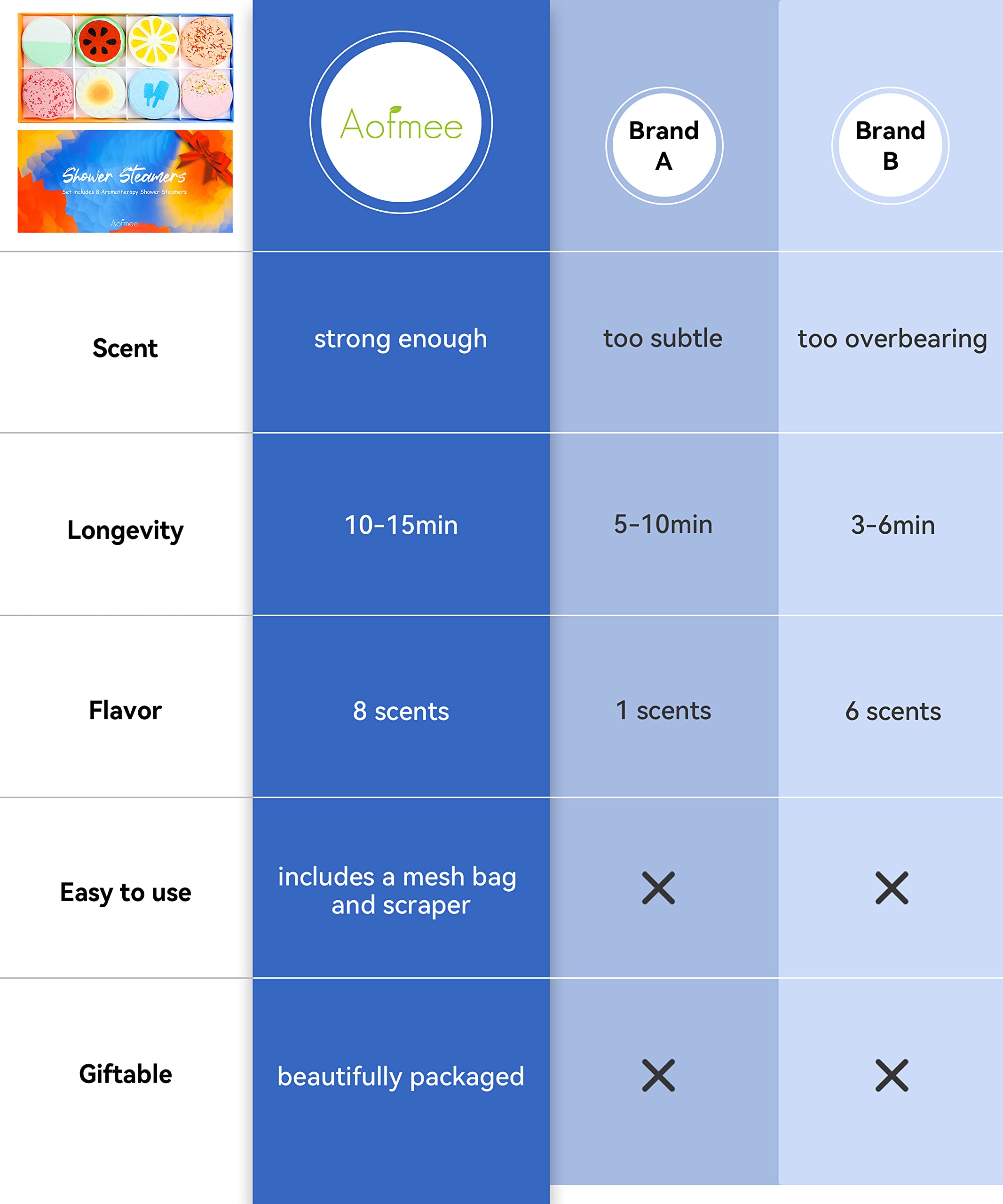 Aofmee Shower Steamers Aromatherapy - Pack of 8 Shower Bombs with Essential Oils, Valentines Day Gifts Relaxation Birthday Gifts for Women and Men, Stress Relief and Luxury Self Care Shower Bath Bombs 