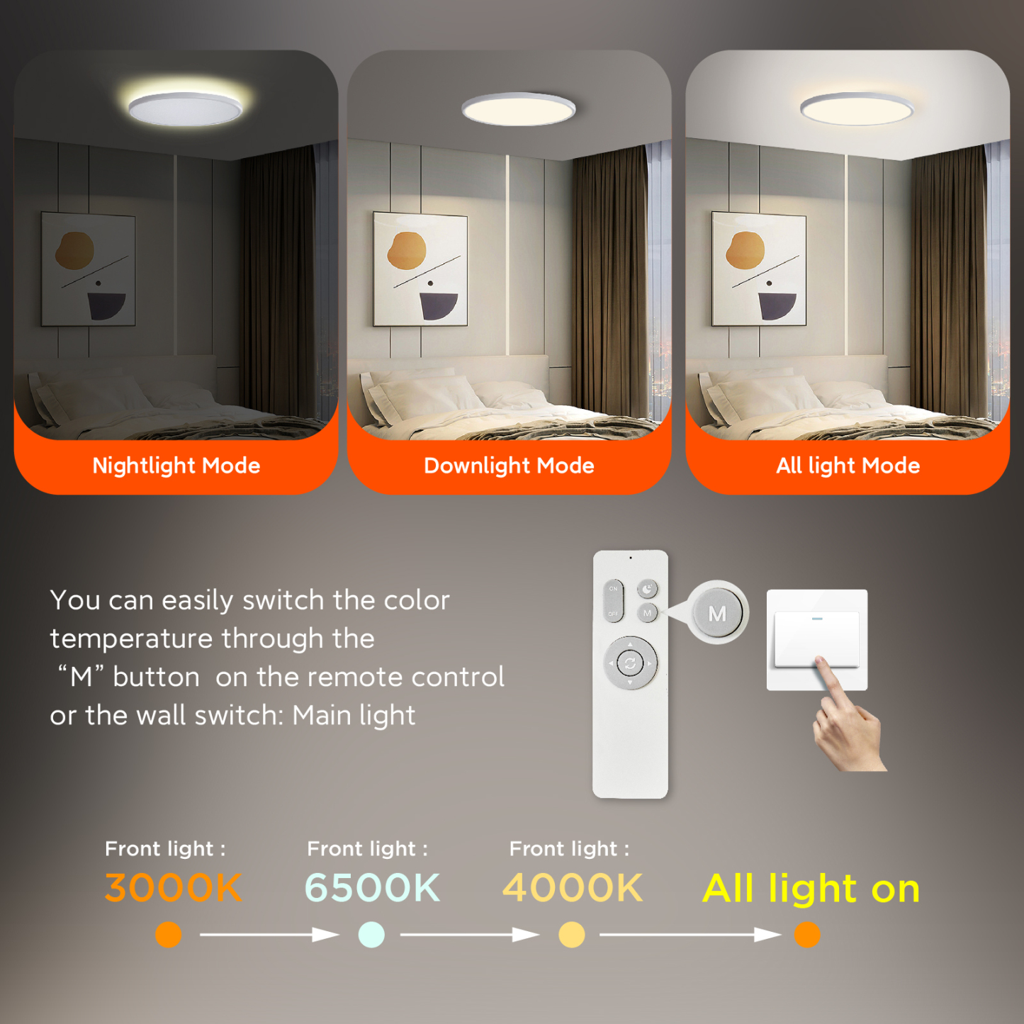 J1 Sereis Flush Mount Ceiling Light Fixture with Remote Control, Nightlight Warm 3000K, Hardwired 12inch 28W Round, 3000K-6500K Light Color Changeable, Brightness Adjustable