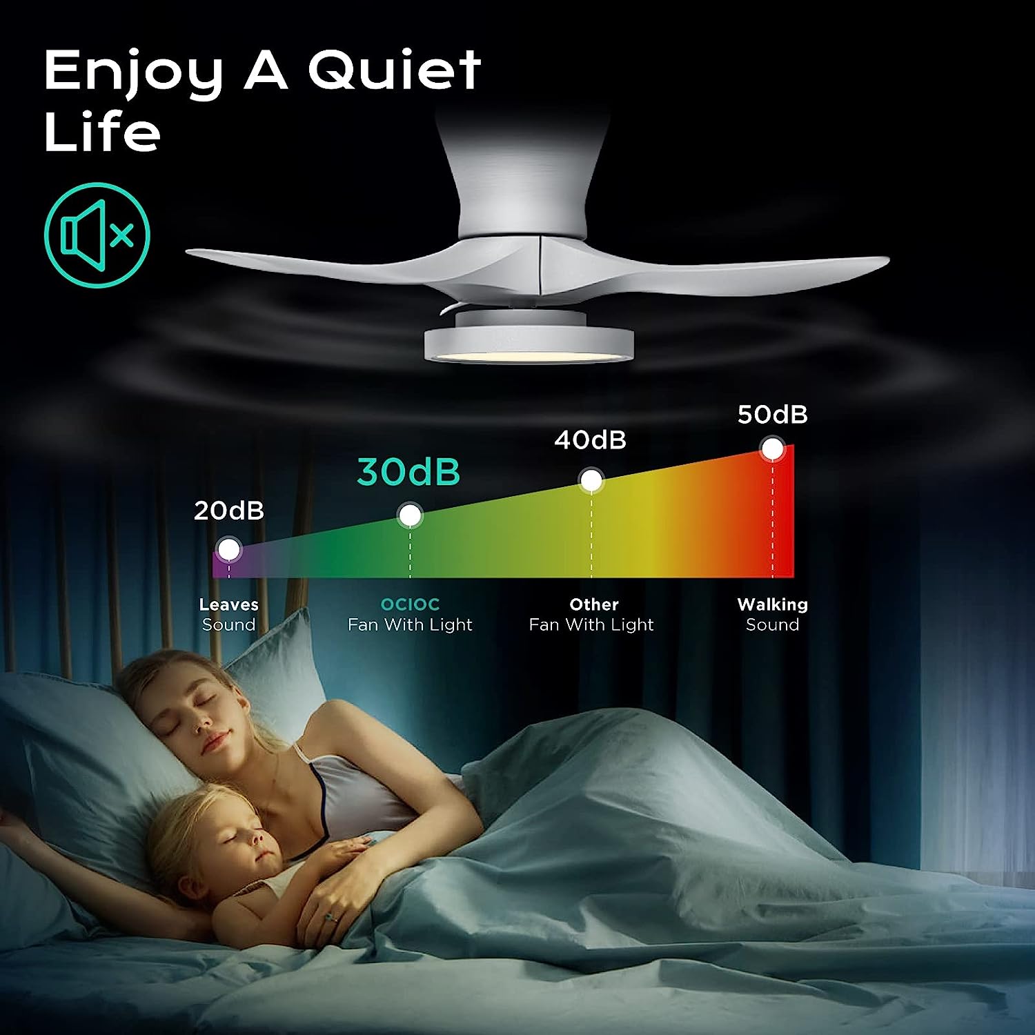 Quiet Ceiling Fan with LED Light DC Motor 32 inch Large Air Volume Remote Control White