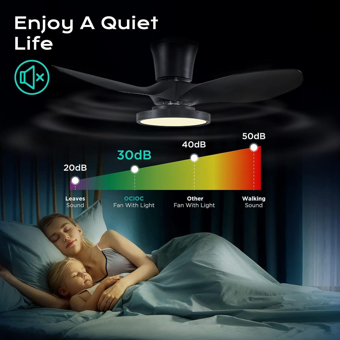  Quiet Ceiling Fan with LED Light DC Motor 32 inch Large Air Volume Remote Control Black